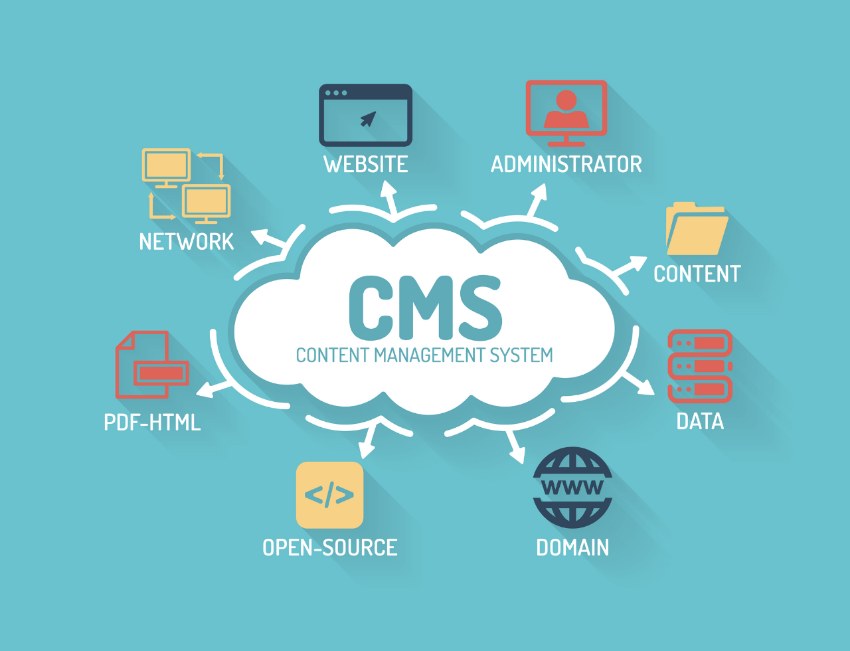 Deretan CMS Terbaik untuk Toko Online dan Ecommerce