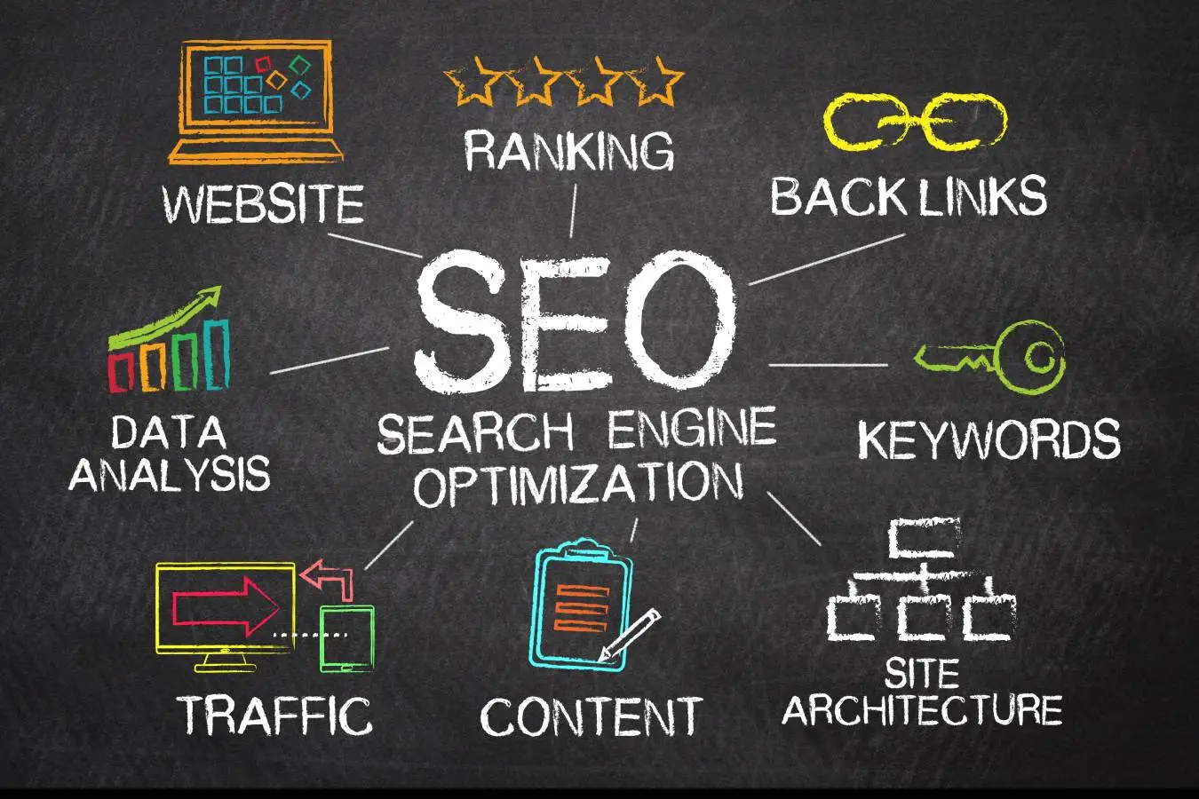 Hal Penting Saat Memilih Jasa Seo Profesional